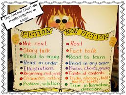Copy Of Fiction Nonfiction Lessons Tes Teach