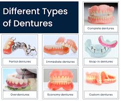 Image result for dentures