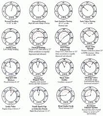 Vacuum Gaugereading And Interpretation Automotive Old Vacuum