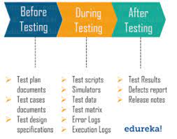 Test Plan In Software Testing Software Testing Basics Edureka