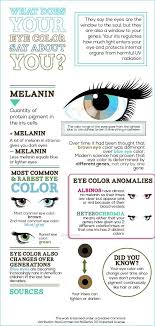 What Your Eye Color Says About You Robyn Eye Color Facts Eye Facts Eye Color Chart Genetics