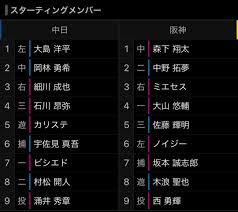 ファイヤー フォーメーション