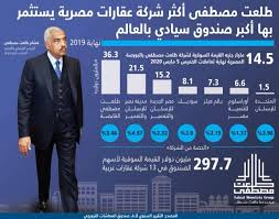 يمكنك الفرز مجموعات حسب الأحدث أو التقييم أو الأعضاء. Ø£ÙƒØ¨Ø± ØµÙ†Ø¯ÙˆÙ‚ Ø³ÙŠØ§Ø¯ÙŠ ÙÙŠ Ø§Ù„Ø¹Ø§Ù„Ù… ÙŠØ³ØªØ«Ù…Ø± 36 3 Ù…Ù„ÙŠÙˆÙ† Ø¯ÙˆÙ„Ø§Ø± ÙÙŠ Ù…Ø¬Ù…ÙˆØ¹Ø© Ø·Ù„Ø¹Øª Ù…ØµØ·ÙÙ‰ Ø§Ù‚ØªØµØ§Ø¯ Ø§Ù„ÙˆØ·Ù†