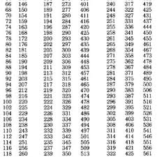 Predicted Normal Heart Weight G As A Function Of Body
