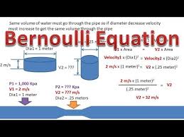 Bernoulli Equation Find Pressure And Velocity In Pipe After Reduction In Size