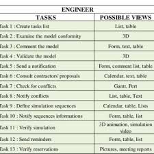 Read more +calendariu models / calendariu models check out inspiring examples of 2019calendario artwork on deviantart. Pdf Adaptation Of User Views To Business Requirements Towards Adaptive Views Models