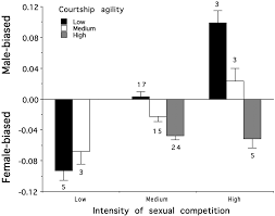 3 sexual intensity ashley adams ftv. Sexual Selection Explains Rensch S Rule Of Size Dimorphism In Shorebirds Pnas