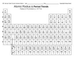 Atomic Radius Worksheets Teaching Resources Teachers Pay