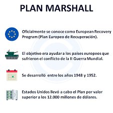 The biden administration would have to go beyond supporting the vaccines already in use in this country. Plan Marshall Que Es Definicion Y Significado 2021 Economipedia