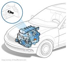 Over time, engines burn oil more quickly. Oil Pressure Sensor Replacement Cost Repairpal Estimate