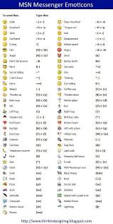 Pin By Sandhu Sandhu On Quotes Text Symbols Emoticon Meaning Emojis Meanings