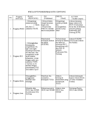 Tim ini diharapkan diisi oleh perwakilan warga desa yang memiliki minat besar dalam pengembangan inovasi pembangunan desa yang ada di wilayahnya. Pdca Ukm Bab 4