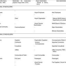 You may save on breakfast costs with agoda by booking a room with breakfast, which is. Pdf A Stakeholder Analysis Of The Klia2 Airport Terminal Project