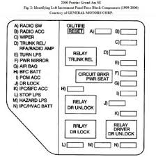 My diagram from the side of the glove box reads hvac hi 30a, when reading on line it states that it should be a 15 amp. 2002 Pontiac Grand Am Fuse Box Diagram Triumph Bonneville Bobber Wiring Diagram Fisher Wire Yenpancane Jeanjaures37 Fr