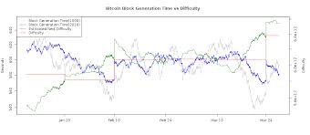 Network hashrate, calculation of the average mining difficulty, pool luck, orphan block, coin value. Litecoin Profitability Calculator Difficulty Ethereum Token Creation Service Vube