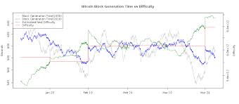 The mining profitability calculator shows which gpus are best for your mining rig and what altcoins are the most profitable, given your electricity pricing. Litecoin Profitability Calculator Difficulty Ethereum Token Creation Service Vube