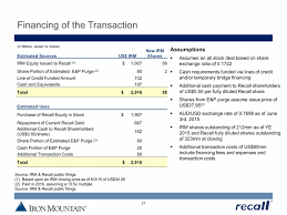 Aapl Options Chain Yahoo