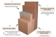 Panel enfriador evaporativo: Características y funcionamiento