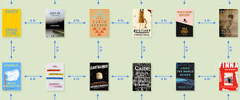 Sua fórmula também é rica em fibras, que ao consumir maca peruana serve também como uma forma de satisfazer a sua rafa, que acaba interferindo… Lit Hub S Most Anticipated Books Of 2020 Part 2 Literary Hub
