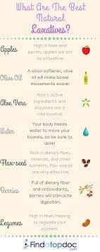 Maybe you would like to learn more about one of these? Natural Laxatives That Work 17 Best Natural Laxatives
