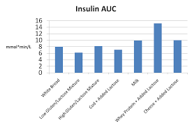 Insulin An Undeserved Bad Reputation Part 3 Mooooo