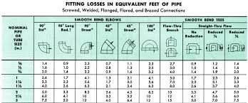 Refrigeration Copper Pipe Size Chart Www Bedowntowndaytona Com