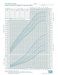Cdc Height Weight Chart 4 Yr Old Weight Growth Chart Normal