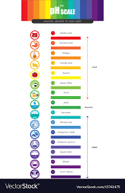 Universal Indicator Chart Printable Bedowntowndaytona Com