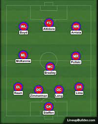 Jul 05, 2021 · 2020 tokyo olympics: Usa Vs Mexico 2019 Gold Cup Final What To Watch For Stars And Stripes Fc
