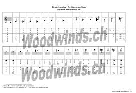 Baroque Oboe Fingering Chart Download Printable Pdf