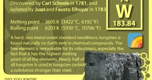 Periodictableofelements Periodictable Tungsten Chemistry Basics Chemistry 101 Science Education
