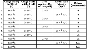 The Physics Classroom Tutorial