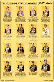 Under dymmm tuanku sultan also wished happy new year 2021 and asked about the people. Yang Di Pertuan Agong 1957 Kini Belajar