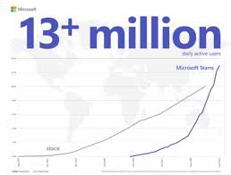 stewart butterfield says microsoft sees slack as existential