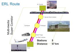 Dari kuala lumpur pilihan yang paling murah adalah naik kereta ktm line (komuter) dari kl sentral ke arah seremban dan turun di stasiun bandar tasik selatan. Express Rail Link The First Operational Tetra System For Rail In The World Dr Aminuddin Adnan Ceo Express Rail Link Sdn Bhd 18 May St Malaysian Ppt Download