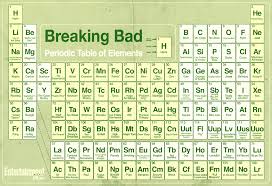 breaking bad periodic chart periodic table breaking bad