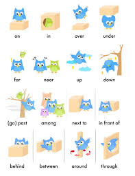 Ielts Grammar Lesson Prepositions