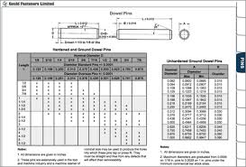 Download Your Free Fastener Resource Guide Gould Fasteners