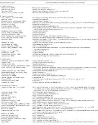 Current estimates show this company has an annual revenue of 38215 and employs a staff of approximately 2. Pdf A Model Of Consumers Preventive Health Behaviors The Role Of Health Motivation And Health Ability Semantic Scholar