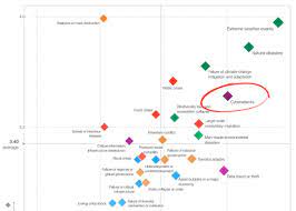 Cybercrime To Cost 8 Trillion Wef Global Risks Report