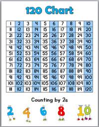 Skip Counting Worksheets And Posters Skip Counting By 2s 5s And 10s