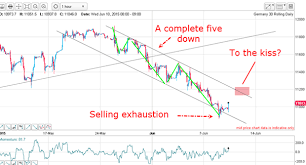 the dax is incredibly volatile at the moment moneyweek