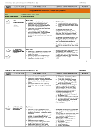 Khusus dalam subjek sains dan kimia. Rpt Kimia Tingkatan 5 2017