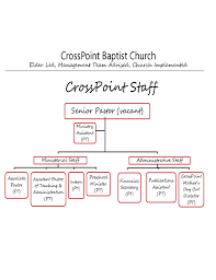 crosspoint baptist church organizational structure free download