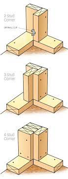 Framing a corner correctly isn't difficult, but it can take time and patience. Is A California Corner As Strong As 3 Or 4 Stud Corner Home Improvement Stack Exchange