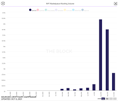 Https Www Theblockcrypto Com Post 119887 New Nft Marketplace Takes Direct Aim At Opensea With A Token Utm Source Rss Utm Medium Rss In 2021 Token Directions Aim