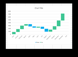 Waterfall Chart Excel Template How To Tips Teamgantt