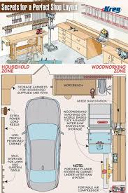 I have an incredibly small shop in my basement and a mobile saw shop in the garage. Secrets For A Perfect Shop Layout Shared Space Shop Garage Workshop Layout Woodworking Shop Plans Woodworking Shop Layout