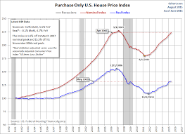 Fhfa House Price Index Up 1 2 In Q2 Investing Com