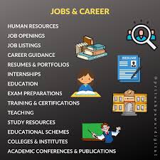 Jobs And Career Niche Ideas Career Guidance Job Opening Human Resources Jobs